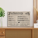 3 Year Anniversary Canvas Gifts for Boyfriend Girlfriend Husband Wife, First 3rd Wedding Anniversary Canvas Gift for Him Men Her Women CANLA15_Print Anniversary Canvas