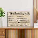 10 Year Anniversary Canvas Gifts for Boyfriend Girlfriend Husband Wife, First 10th Wedding Anniversary Canvas Gift for Him Men Her Women CANLA15_Print Anniversary Canvas