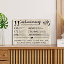 11 Year Anniversary Canvas Gifts for Boyfriend Girlfriend Husband Wife, First 11th Wedding Anniversary Canvas Gift for Him Men Her Women CANLA15_Print Anniversary Canvas