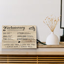 2 Year Anniversary Canvas Gifts for Boyfriend Girlfriend Husband Wife, First 2nd Wedding Anniversary Canvas Gift for Him Men Her Women CANLA15_Print Anniversary Canvas