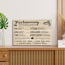 2 Year Anniversary Canvas Gifts for Boyfriend Girlfriend Husband Wife, First 2nd Wedding Anniversary Canvas Gift for Him Men Her Women CANLA15_Print Anniversary Canvas