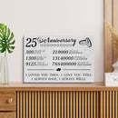 25 Year Anniversary Canvas Gifts for Boyfriend Girlfriend Husband Wife, First 25th Wedding Anniversary Canvas Gift for Him Men Her Women CANLA15_Print Anniversary Canvas