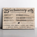 25 Year Anniversary Canvas Gifts for Boyfriend Girlfriend Husband Wife, First 25th Wedding Anniversary Canvas Gift for Him Men Her Women CANLA15_Print Anniversary Canvas