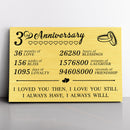 3 Year Anniversary Canvas Gifts for Boyfriend Girlfriend Husband Wife, First 3rd Wedding Anniversary Canvas Gift for Him Men Her Women CANLA15_Print Anniversary Canvas