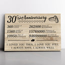 30 Year Anniversary Canvas Gifts for Boyfriend Girlfriend Husband Wife, First 30th Wedding Anniversary Canvas Gift for Him Men Her Women CANLA15_Print Anniversary Canvas