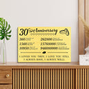 30 Year Anniversary Canvas Gifts for Boyfriend Girlfriend Husband Wife, First 30th Wedding Anniversary Canvas Gift for Him Men Her Women CANLA15_Print Anniversary Canvas