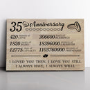 35 Year Anniversary Canvas Gifts for Boyfriend Girlfriend Husband Wife, First 35th Wedding Anniversary Canvas Gift for Him Men Her Women CANLA15_Print Anniversary Canvas