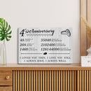 4 Year Anniversary Canvas Gifts for Boyfriend Girlfriend Husband Wife, First 4th Wedding Anniversary Canvas Gift for Him Men Her Women CANLA15_Print Anniversary Canvas