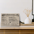 40 Year Anniversary Canvas Gifts for Boyfriend Girlfriend Husband Wife, First 40th Wedding Anniversary Canvas Gift for Him Men Her Women CANLA15_Print Anniversary Canvas