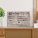 40 Year Anniversary Canvas Gifts for Boyfriend Girlfriend Husband Wife, First 40th Wedding Anniversary Canvas Gift for Him Men Her Women CANLA15_Print Anniversary Canvas