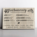 40 Year Anniversary Canvas Gifts for Boyfriend Girlfriend Husband Wife, First 40th Wedding Anniversary Canvas Gift for Him Men Her Women CANLA15_Print Anniversary Canvas