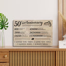 50 Year Anniversary Canvas Gifts for Boyfriend Girlfriend Husband Wife, First 50th Wedding Anniversary Canvas Gift for Him Men Her Women CANLA15_Print Anniversary Canvas