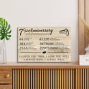 7 Year Anniversary Canvas Gifts for Boyfriend Girlfriend Husband Wife, First 7th Wedding Anniversary Canvas Gift for Him Men Her Women CANLA15_Print Anniversary Canvas