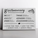 8 Year Anniversary Canvas Gifts for Boyfriend Girlfriend Husband Wife, First 8th Wedding Anniversary Canvas Gift for Him Men Her Women CANLA15_Print Anniversary Canvas