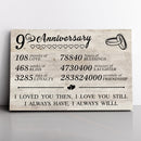 9 Year Anniversary Canvas Gifts for Boyfriend Girlfriend Husband Wife, First 9th Wedding Anniversary Canvas Gift for Him Men Her Women CANLA15_Print Anniversary Canvas