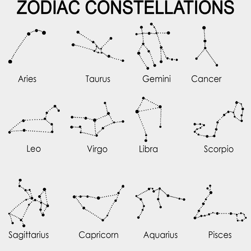Personalized Couple Names Sign Astrology Blanket, Custom Zodiac Aries Taurus Gemini Cancer Leo Virgo Libra Scorpio Sagittarius Capricorn Aquarius Pisces Constellations Gifts For Women FLBL_Zodiac Blanket