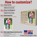 Personalized Marriage Picture Frames 45 Year Anniversary For Husband Wife Him Her Parents Birthday Gifts, Forty-Five Year Marriage Photo 45th Wedding Anniversary For Couple Canvas CANLA15_Anniversary Canvas